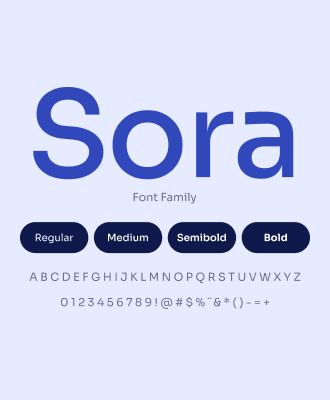 Styleguide de tipografia da GTsim